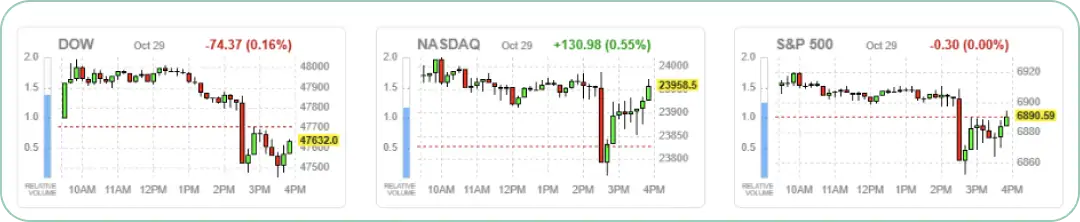 米国主要株価指数